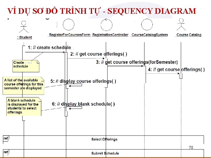 VÍ DỤ SƠ ĐỒ TRÌNH TỰ - SEQUENCY DIAGRAM 78 