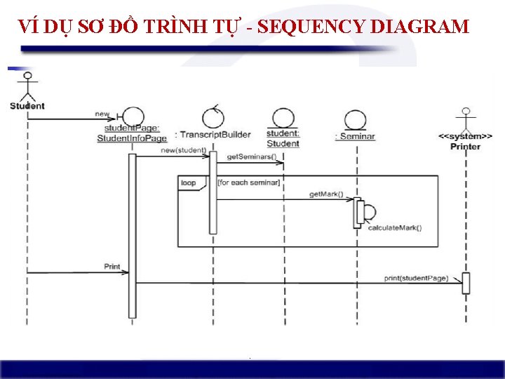 VÍ DỤ SƠ ĐỒ TRÌNH TỰ - SEQUENCY DIAGRAM Trần Thị Kim Chi 79