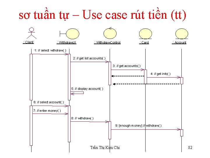 sơ tuần tự – Use case rút tiền (tt) : Client : Withdraw. UI