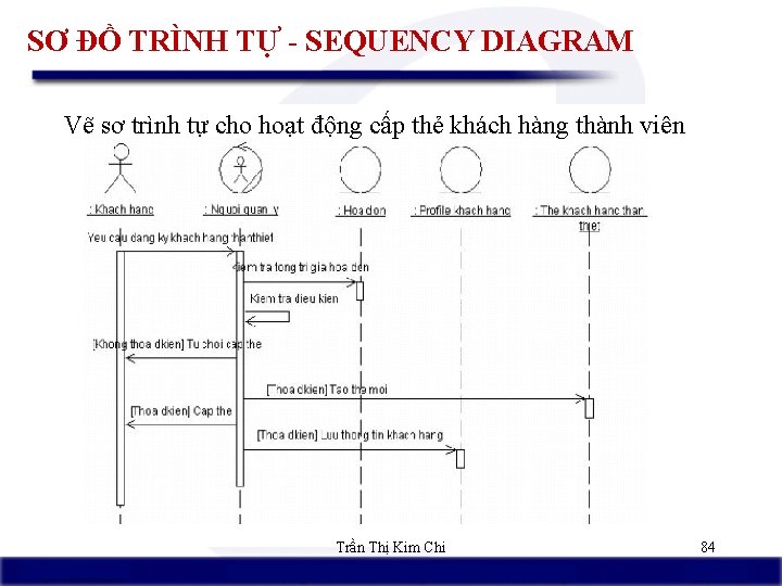 SƠ ĐỒ TRÌNH TỰ - SEQUENCY DIAGRAM Vẽ sơ trình tự cho hoạt động
