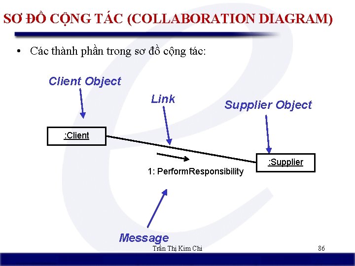 SƠ ĐỒ CỘNG TÁC (COLLABORATION DIAGRAM) • Các thành phần trong sơ đồ cộng