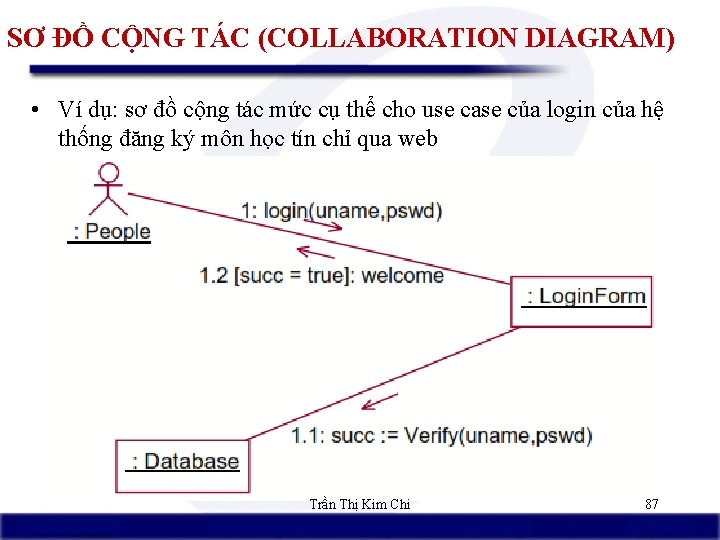 SƠ ĐỒ CỘNG TÁC (COLLABORATION DIAGRAM) • Ví dụ: sơ đồ cộng tác mức