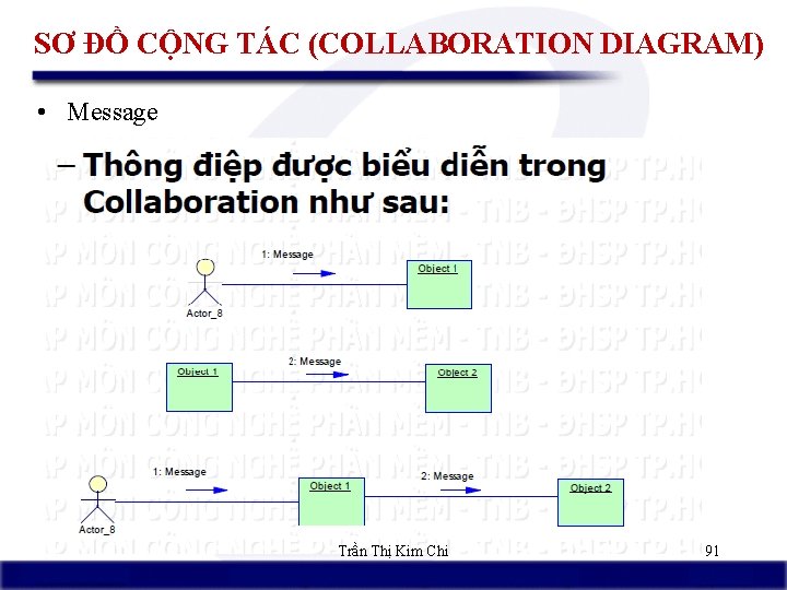 SƠ ĐỒ CỘNG TÁC (COLLABORATION DIAGRAM) • Message Trần Thị Kim Chi 91 