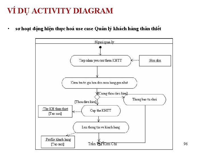 VÍ DỤ ACTIVITY DIAGRAM • sơ hoạt động hiện thực hoá use case Quản