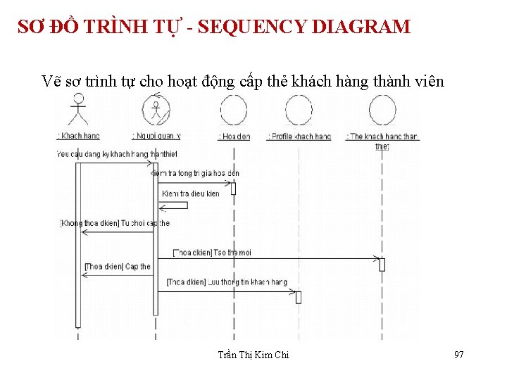 SƠ ĐỒ TRÌNH TỰ - SEQUENCY DIAGRAM Vẽ sơ trình tự cho hoạt động