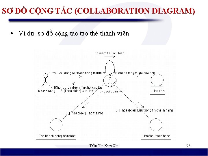 SƠ ĐỒ CỘNG TÁC (COLLABORATION DIAGRAM) • Ví dụ: sơ đồ cộng tác tạo