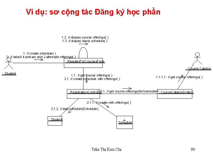 Ví dụ: sơ cộng tác Đăng ký học phần 1. 2. // display course