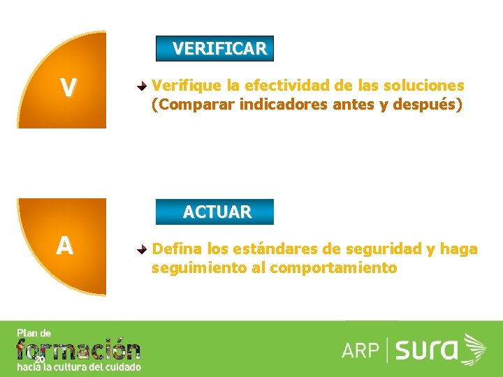 VERIFICAR V Verifique la efectividad de las soluciones (Comparar indicadores antes y después) ACTUAR