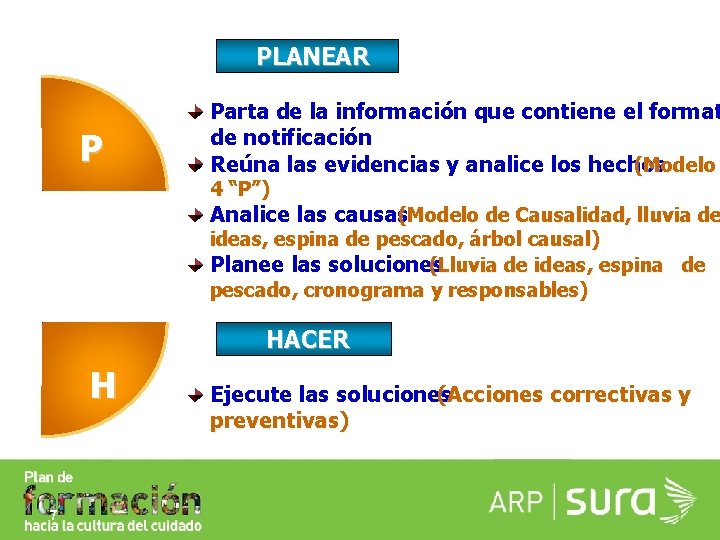 PLANEAR P Parta de la información que contiene el format de notificación Reúna las