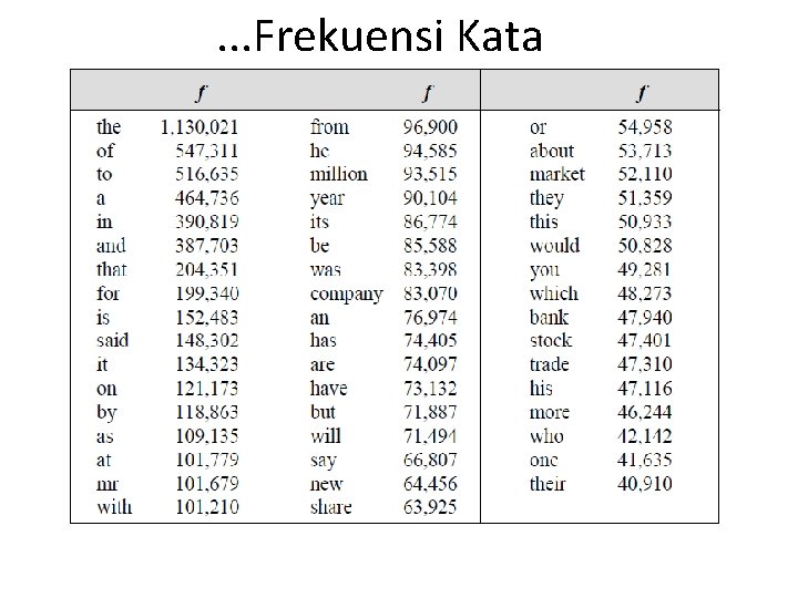 . . . Frekuensi Kata 