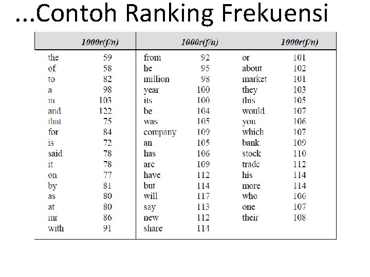 . . . Contoh Ranking Frekuensi 