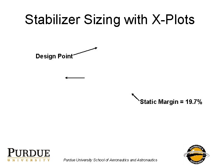 Stabilizer Sizing with X-Plots Design Point Static Margin = 19. 7% Purdue University School