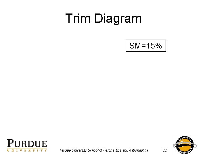 Trim Diagram SM=15% Purdue University School of Aeronautics and Astronautics 22 