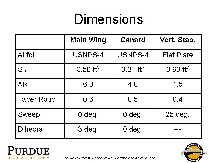 Dimensions Main Wing Canard Vert. Stab. USNPS-4 Flat Plate Sref 3. 58 ft 2