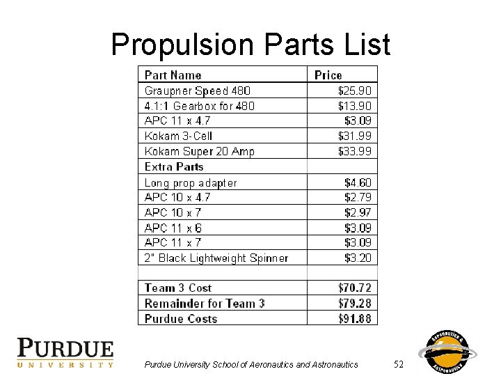 Propulsion Parts List Purdue University School of Aeronautics and Astronautics 52 
