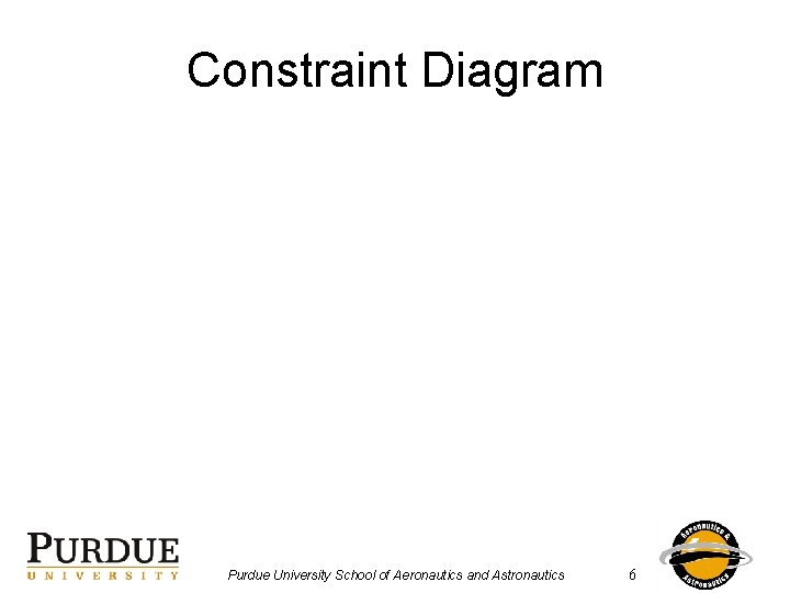 Constraint Diagram Purdue University School of Aeronautics and Astronautics 6 