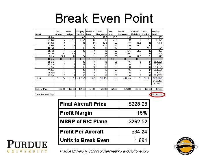 Break Even Point Final Aircraft Price Profit Margin MSRP of R/C Plane Profit Per