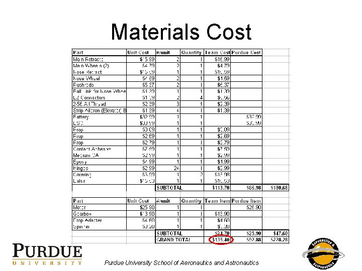 Materials Cost Purdue University School of Aeronautics and Astronautics 