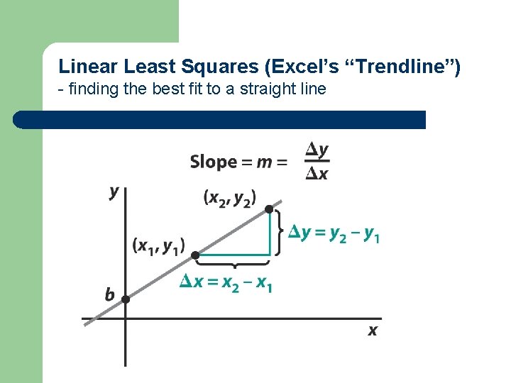 Linear Least Squares (Excel’s “Trendline”) - finding the best fit to a straight line