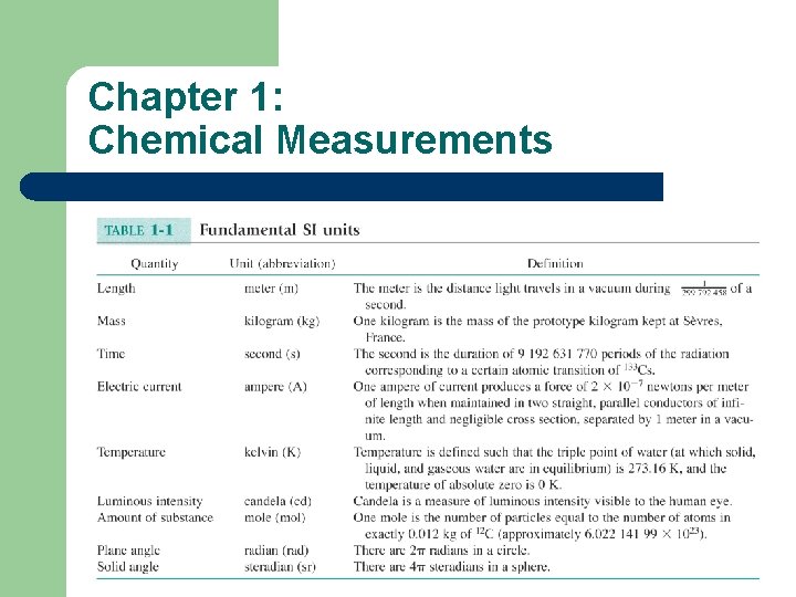 Chapter 1: Chemical Measurements 