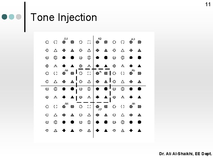 11 Tone Injection Dr. Ali Al-Shaikhi, EE Dept. 