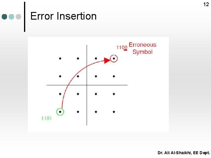 12 Error Insertion Dr. Ali Al-Shaikhi, EE Dept. 