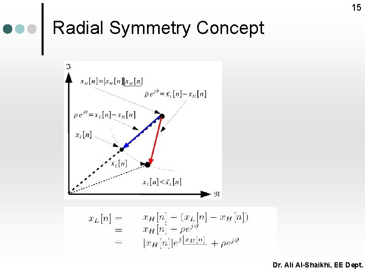 15 Radial Symmetry Concept Dr. Ali Al-Shaikhi, EE Dept. 