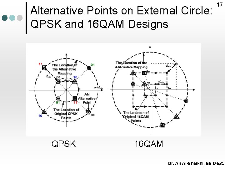 Alternative Points on External Circle: QPSK and 16 QAM Designs QPSK 17 16 QAM