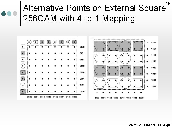 18 Alternative Points on External Square: 256 QAM with 4 -to-1 Mapping Dr. Ali