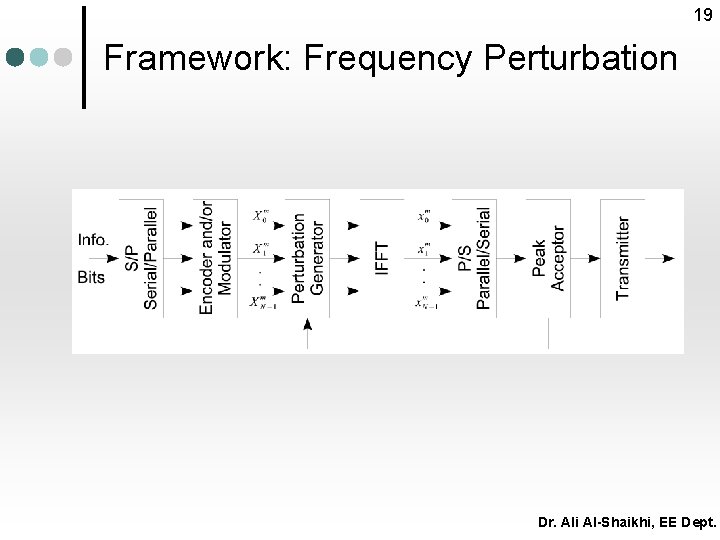 19 Framework: Frequency Perturbation Dr. Ali Al-Shaikhi, EE Dept. 