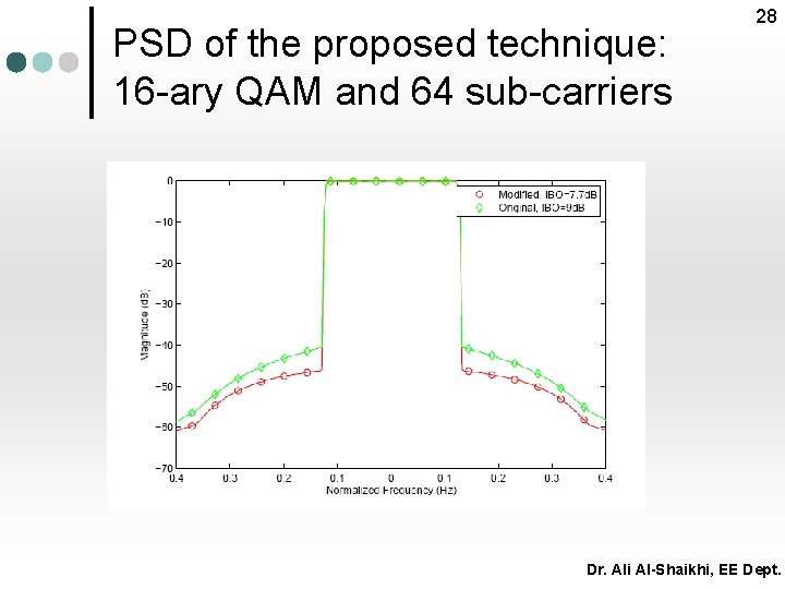 PSD of the proposed technique: 16 -ary QAM and 64 sub-carriers 28 Dr. Ali