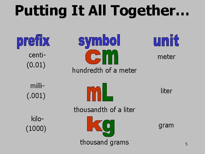 Putting It All Together… centi(0. 01) meter hundredth of a meter milli(. 001) liter