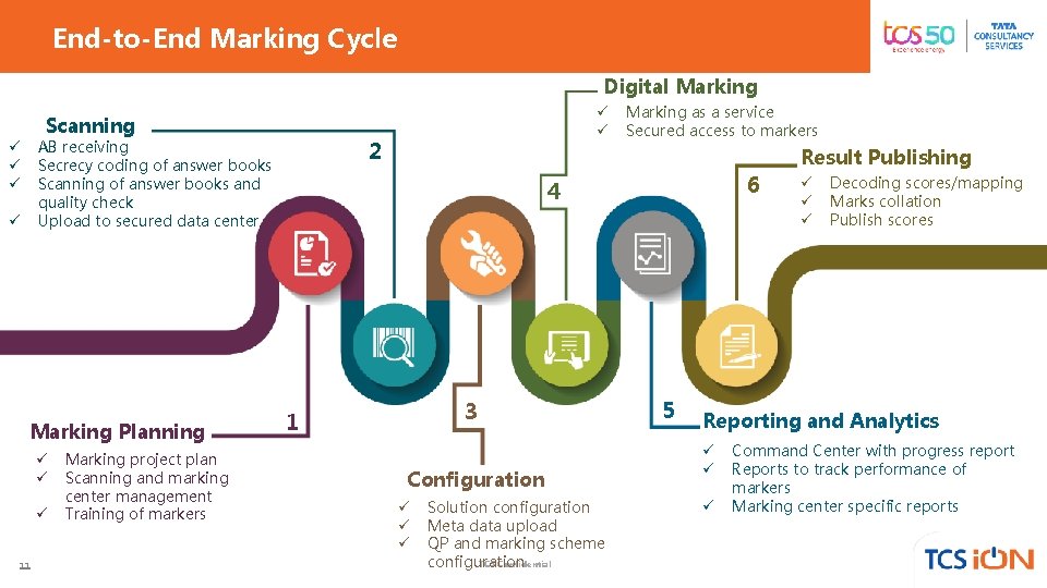 End-to-End Marking Cycle Digital Marking Scanning 2 AB receiving Secrecy coding of answer books End-to-End Marking Cycle Digital Marking Scanning 2 AB receiving Secrecy coding of answer books