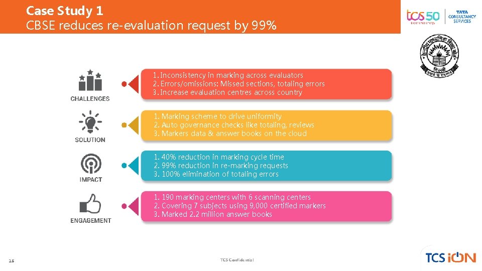 Case Study 1 CBSE reduces re-evaluation request by 99% 1. Inconsistency in marking across Case Study 1 CBSE reduces re-evaluation request by 99% 1. Inconsistency in marking across