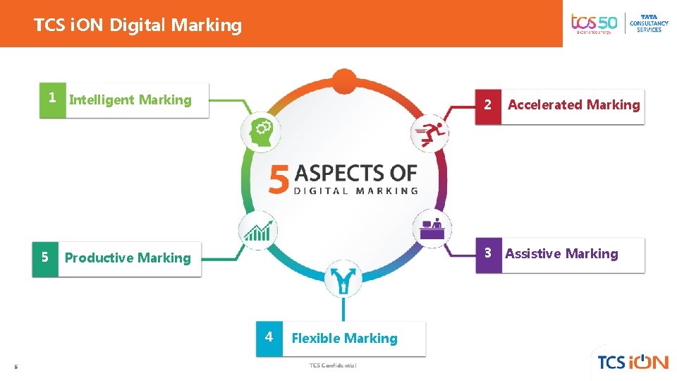 TCS i. ON Digital Marking 1 Intelligent Marking 5 Productive Marking 4 5 Flexible TCS i. ON Digital Marking 1 Intelligent Marking 5 Productive Marking 4 5 Flexible