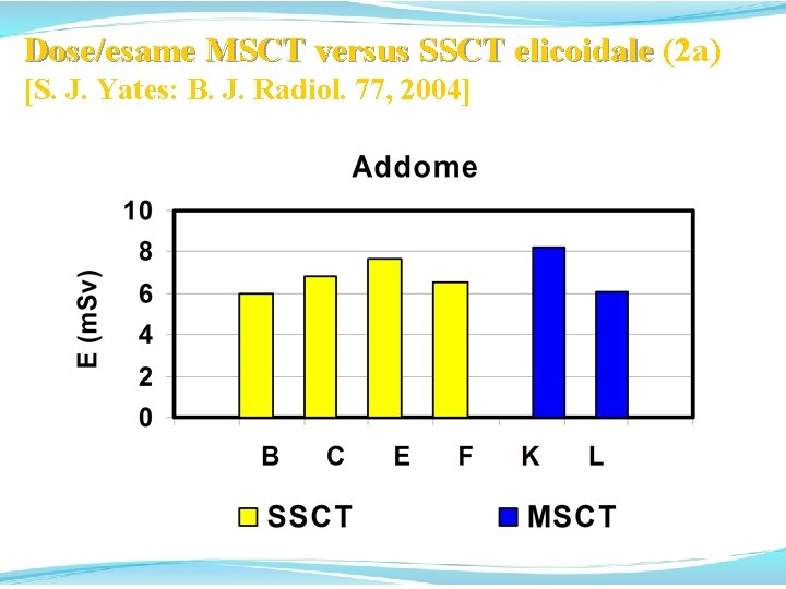 Dose/esame MSCT versus SSCT elicoidale (2 a) Dose/esame MSCT versus SSCT elicoidale [S. J. Dose/esame MSCT versus SSCT elicoidale (2 a) Dose/esame MSCT versus SSCT elicoidale [S. J.