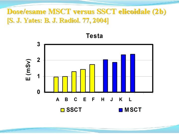 Dose/esame MSCT versus SSCT elicoidale (2 b) [S. J. Yates: B. J. Radiol. 77, Dose/esame MSCT versus SSCT elicoidale (2 b) [S. J. Yates: B. J. Radiol. 77,
