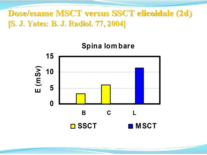 Dose/esame MSCT versus SSCT elicoidale (2 d) [S. J. Yates: B. J. Radiol. 77,