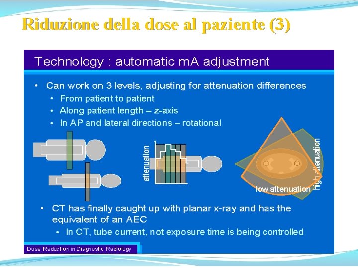 Riduzione della dose al paziente (3) 