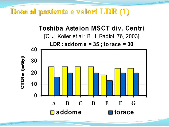 Dose al paziente e valori LDR (1) 