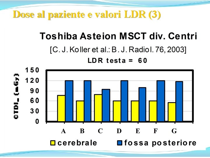 Dose al paziente e valori LDR (3) Dose al paziente e valori LDR (3)