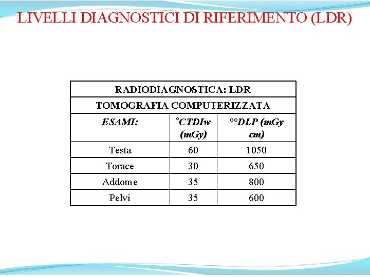 LIVELLI DIAGNOSTICI DI RIFERIMENTO (LDR) RADIODIAGNOSTICA: LDR TOMOGRAFIA COMPUTERIZZATA ESAMI: °CTDIw (m. Gy) °°DLP