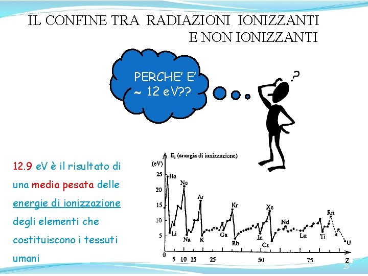 IL CONFINE TRA RADIAZIONIZZANTI E NON IONIZZANTI PERCHE’ E’ 12 e. V? ? 12. IL CONFINE TRA RADIAZIONIZZANTI E NON IONIZZANTI PERCHE’ E’ 12 e. V? ? 12.