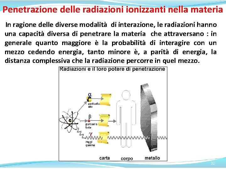 Penetrazione delle radiazionizzanti nella materia In ragione delle diverse modalità di interazione, le radiazioni