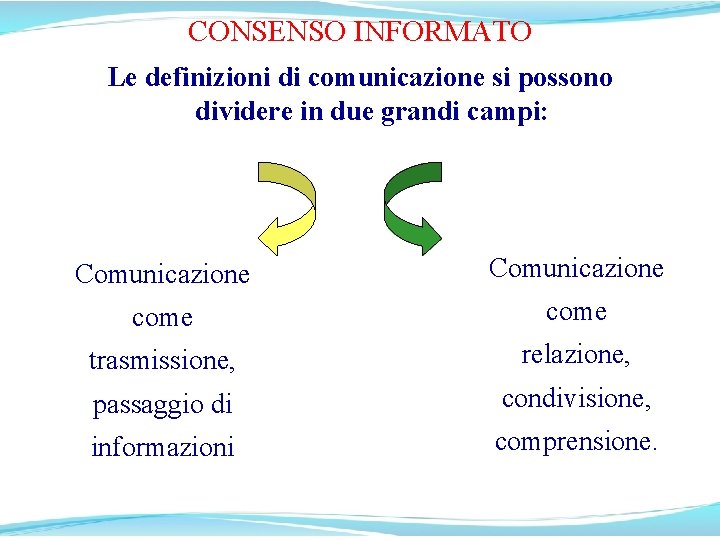 CONSENSO INFORMATO Le definizioni di comunicazione si possono dividere in due grandi campi: Comunicazione
