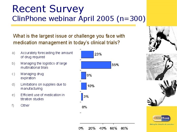 Recent Survey Clin. Phone webinar April 2005 (n=300) What is the largest issue or