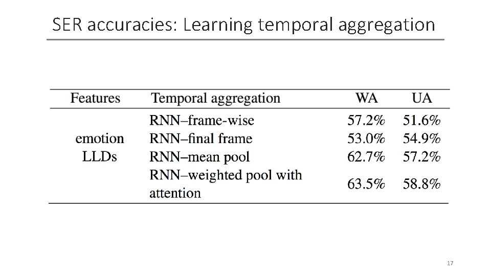 SER accuracies: Learning temporal aggregation 17 