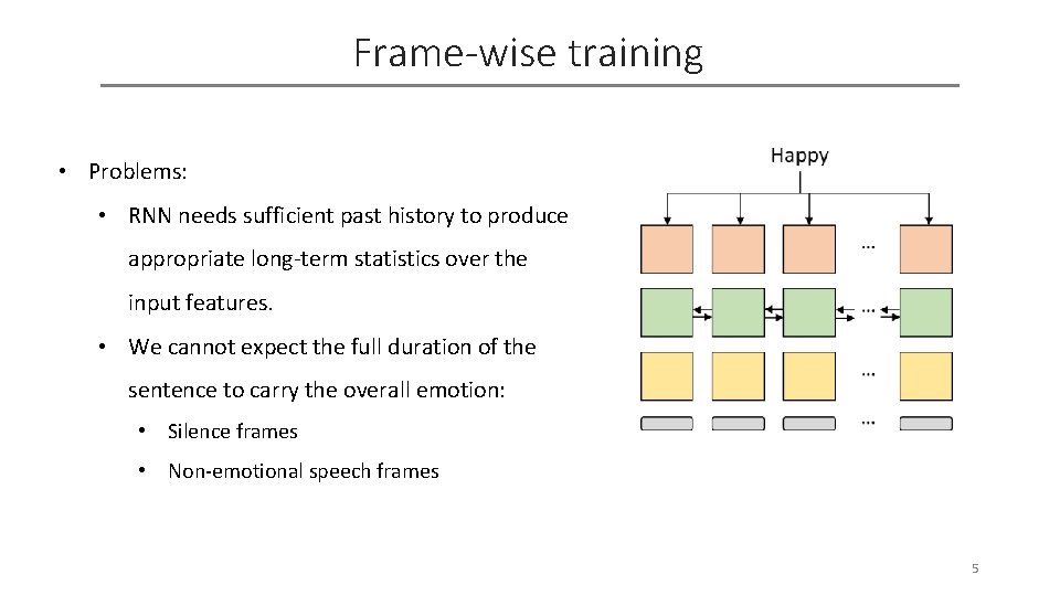 Frame-wise training • Problems: • RNN needs sufficient past history to produce appropriate long-term