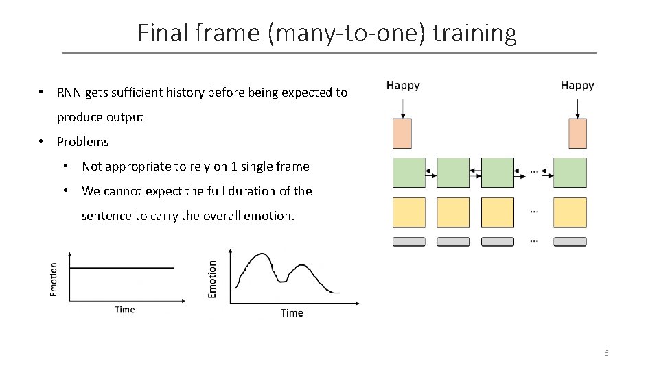 Final frame (many-to-one) training • RNN gets sufficient history before being expected to produce