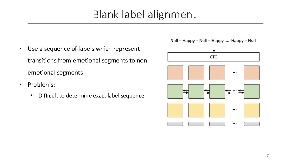 Blank label alignment • Use a sequence of labels which represent transitions from emotional